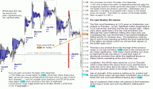 S&P 500 emini pre-open 4th January