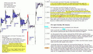 S&P 500 emini pre-open 5th January