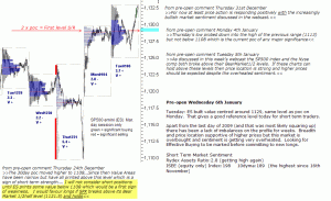 S&P 500 emini pre-open 6th January