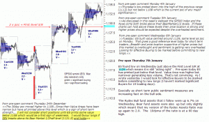 S&P 500 emini pre-open 7th January