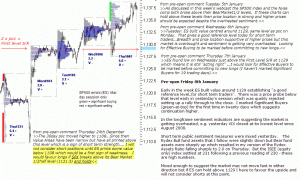 S&P 500 emini 8th January