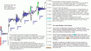 S&P 500 emini pre-open 11th January