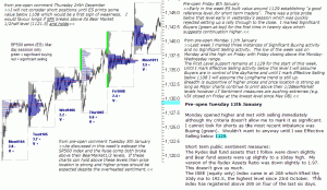 S&P 500 emini pre-open 12th January