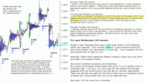 S&P 500 emini pre-open 13th January