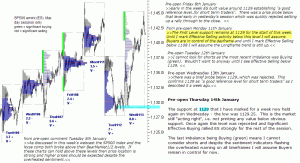 S&P 500 emini pre-open 14th January