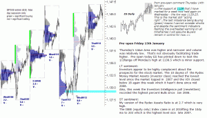 S&P 500 emini pre-open 15th January