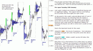 S&P 500 emini pre-open 19th January