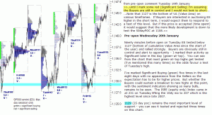 S&P 500 emini pre-open 20th January