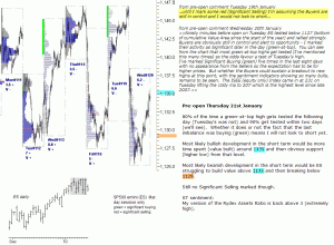 S&P 500 emini pre-open 21st January