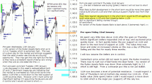 S&P 500 emini pre-open 22nd January