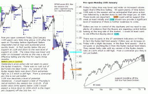 S&P 500 emini pre-open 25th January