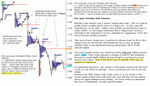 S&P 500 emini pre-open 26th January