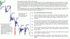 S&P 500 emini pre-open 27th January