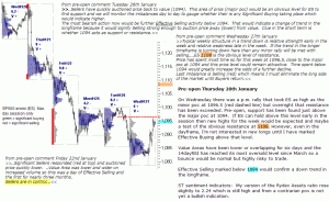 S&P 500 emini pre-open 28th January