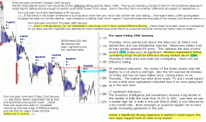 S&P 500 emini pre-open 29th January