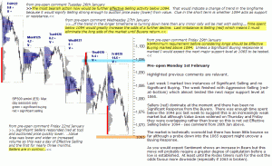 S&P 500 emini pre-open 1st February