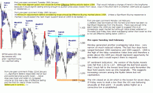 S&P 500 emini pre-open 2nd February