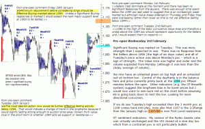 S&P emini pre-open 3rd February