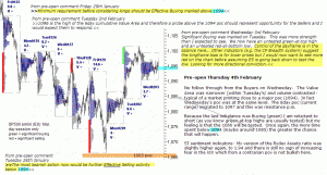 S&P 500 emini pre-open 4th February