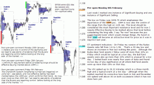 S&P 500 emini pre-open 8th February