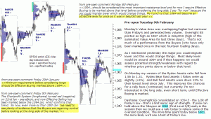 S&P 500 emini pre-open 9th February