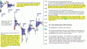 S&P 500 emini pre-open 10th February