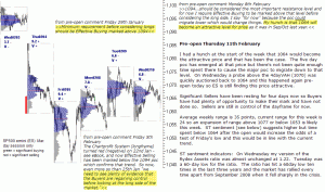 S&P 500 emini pre-open 11th February