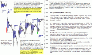 S&P 500 emini pre-open 12th February