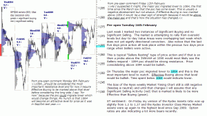 S&P 500 emini pre-open 16th February