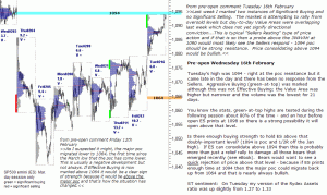 S&P 500 emini pre-open 17th February