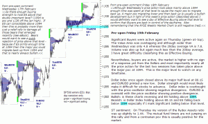 S&P 500 emini pre-open 19th February