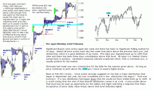 S&P 500 emini pre-open 22nd February