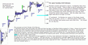 S&P 500 emini pre-open 23rd February