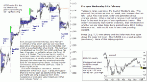 S&P 500 emini pre-open 24th February