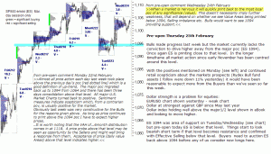 S&P 500 emini pre-open 25th February