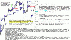 S&P 500 emini pre-open 26th February 