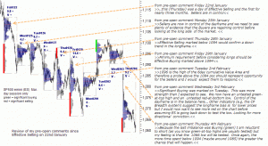 S&P 500 emini review from 012010 