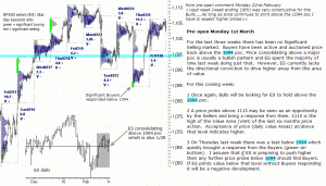 S&P 500 emini pre-open 1st March