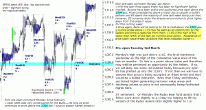 S&P 500 emini pre-open 2nd March