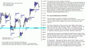 S&P 500 emini pre-open 3rd March