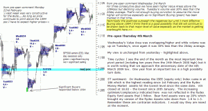 S&P 500 emini pre-open 4th March