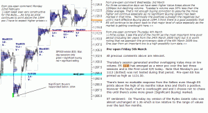 S&P 500 emini pre-open 5th March