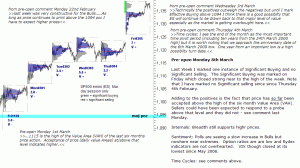 S&P 500 emini pre-open 8th March