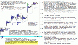 S&P 500 emini pre-open 9th March