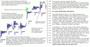 S&P 500 emini pre-open 10th March