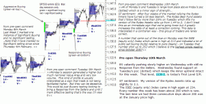 S&P 500 emini pre-open 11th March