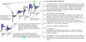 S&P 500 emini pre-open 12th March