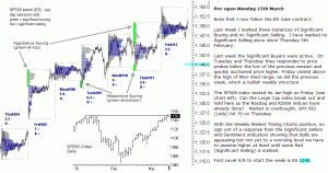 S&P 500 emini pre-open 15th March