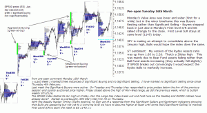 S&P 500 emini pre-open 16th March