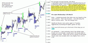 S&P 500 emini pre-open 17th March